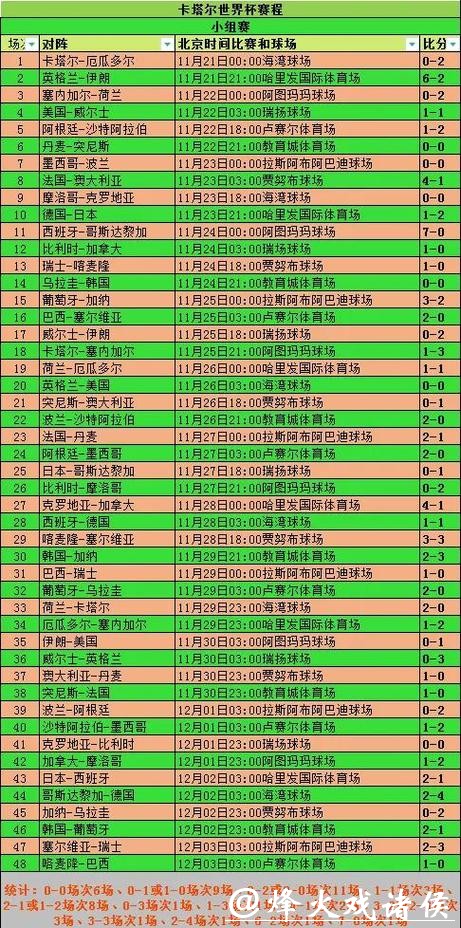 深入分析:世界杯比赛预测统计数据的重要性 深入分析:世界杯比赛预测统计数据的重要性