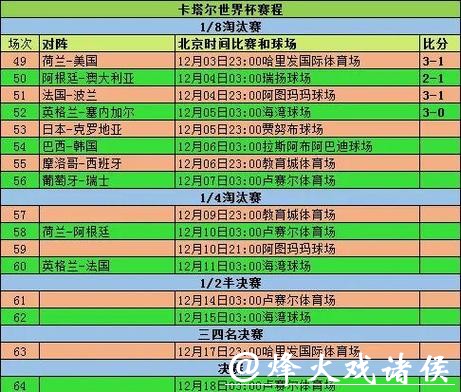 深入分析:世界杯比赛预测统计数据的重要性 深入分析:世界杯比赛预测统计数据的重要性