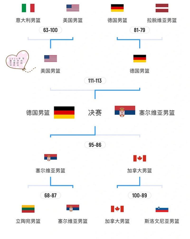 2023世界杯决赛完整赛程一览